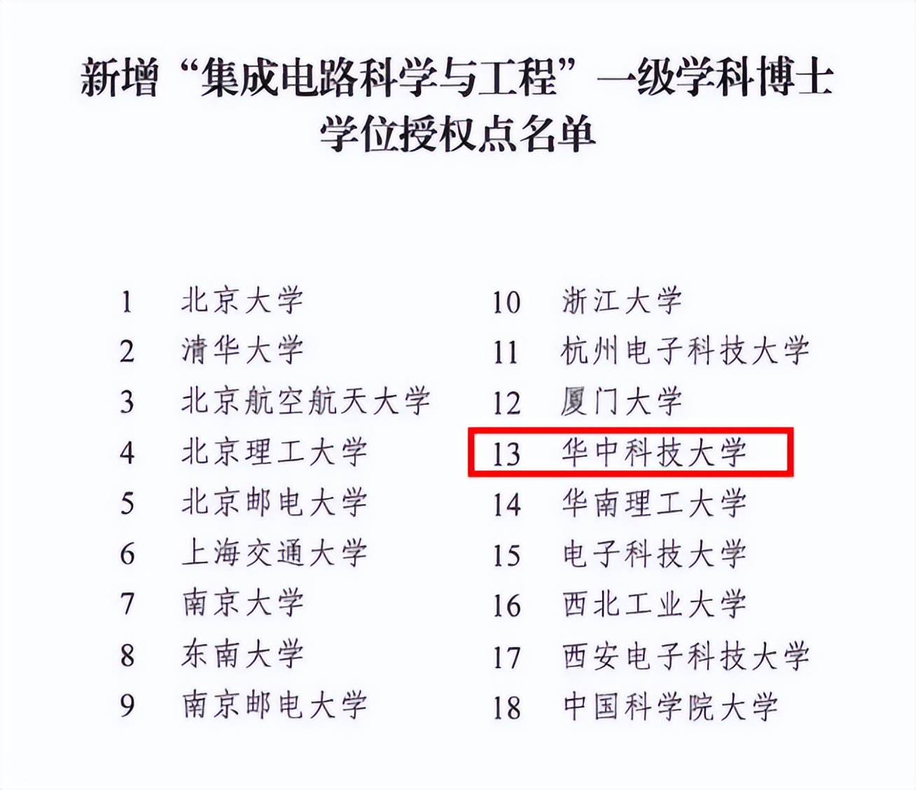 华中科技大学：在国内高校第一方阵中崛起