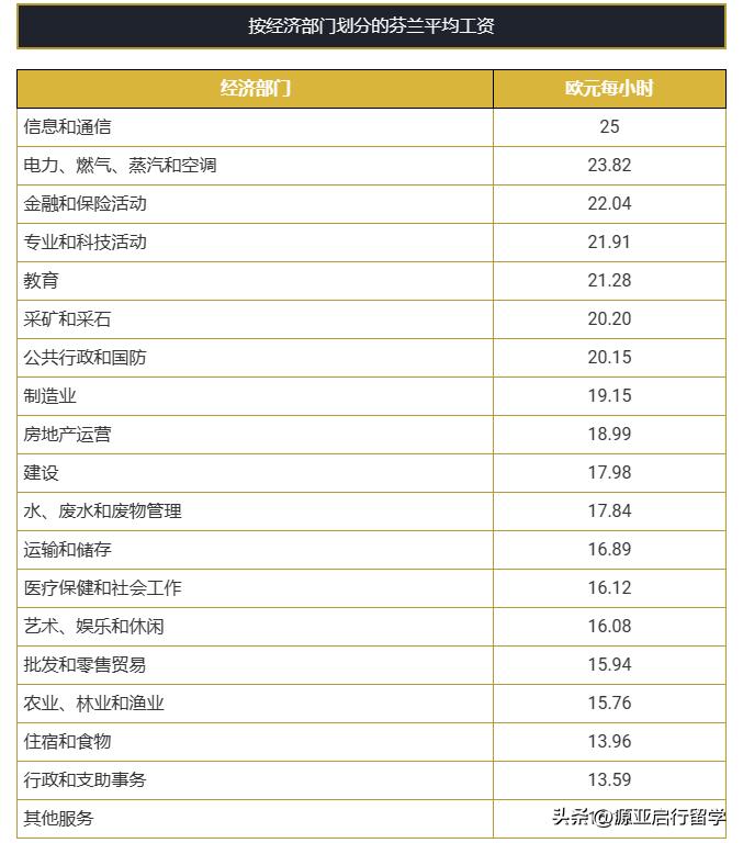 瑞士工资和中国工资对比,瑞士人均工资欧元