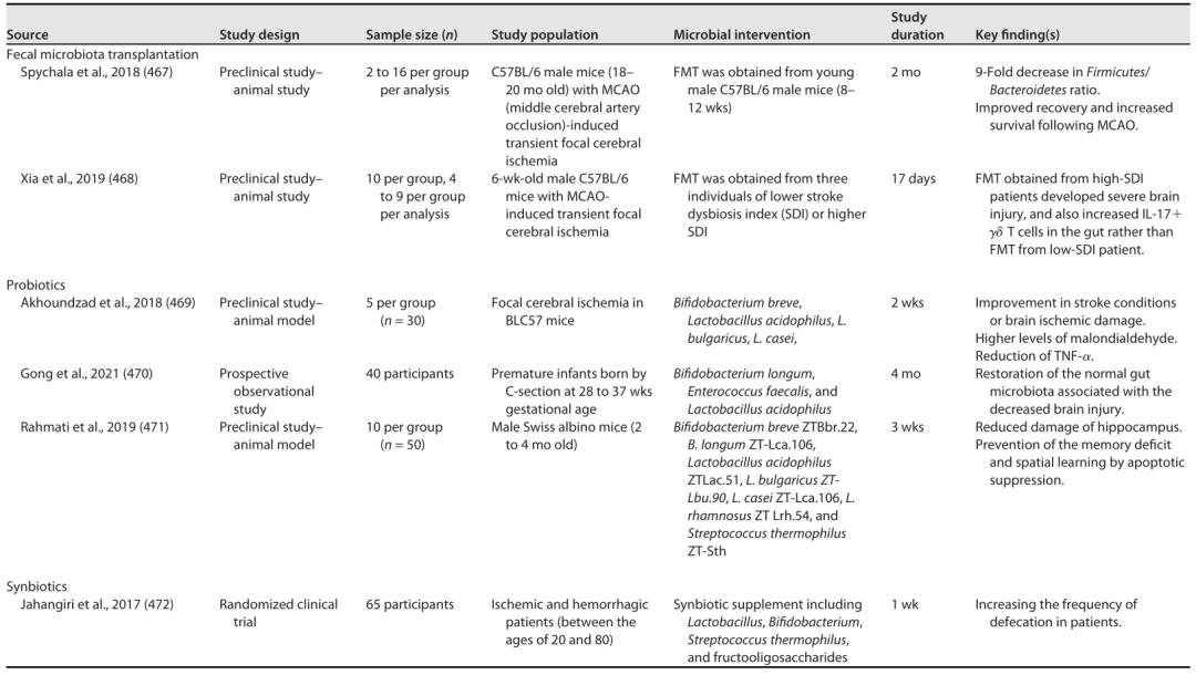 肠道菌群和抑郁精神疾病的关系,肠道菌群与抑郁症及自闭症