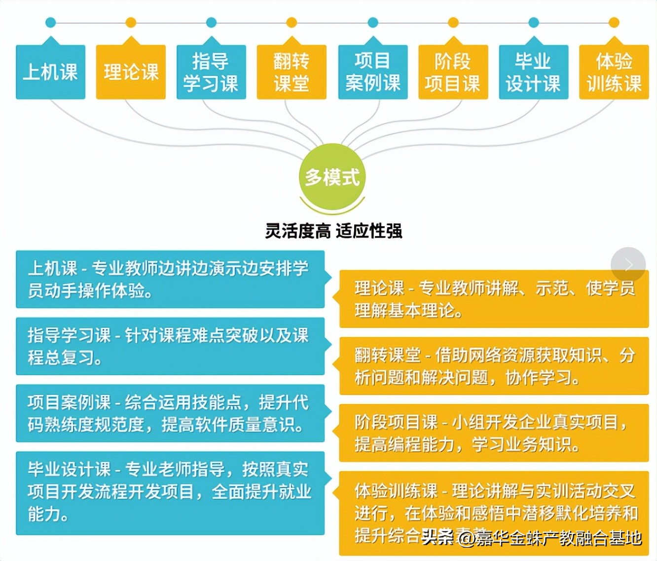 软件开发技术工程师的就业前景,软件开发高级工程师就业方向