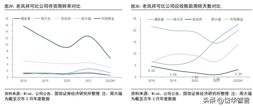 百年老凤祥老字号,百年品牌核心竞争力