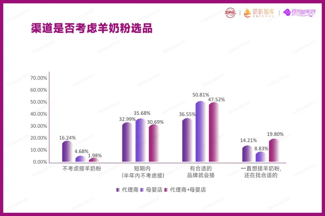 我国羊奶粉行业市场规模及前景,2023年中国羊奶粉消费者调研报告