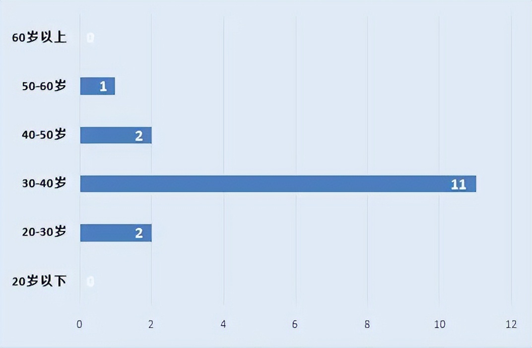 反诈小课堂之刷单诈骗,反诈提醒刷单返利类骗局是什么