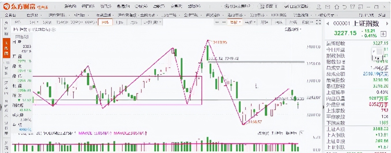 节后回调有子弹的好机会,节后可以把握逢低做多的机会