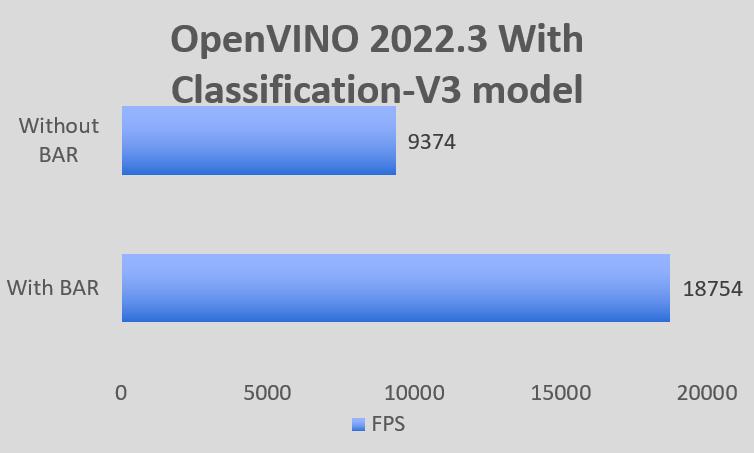 英特尔核芯显卡怎么装驱动,linux安装nvidia显卡驱动