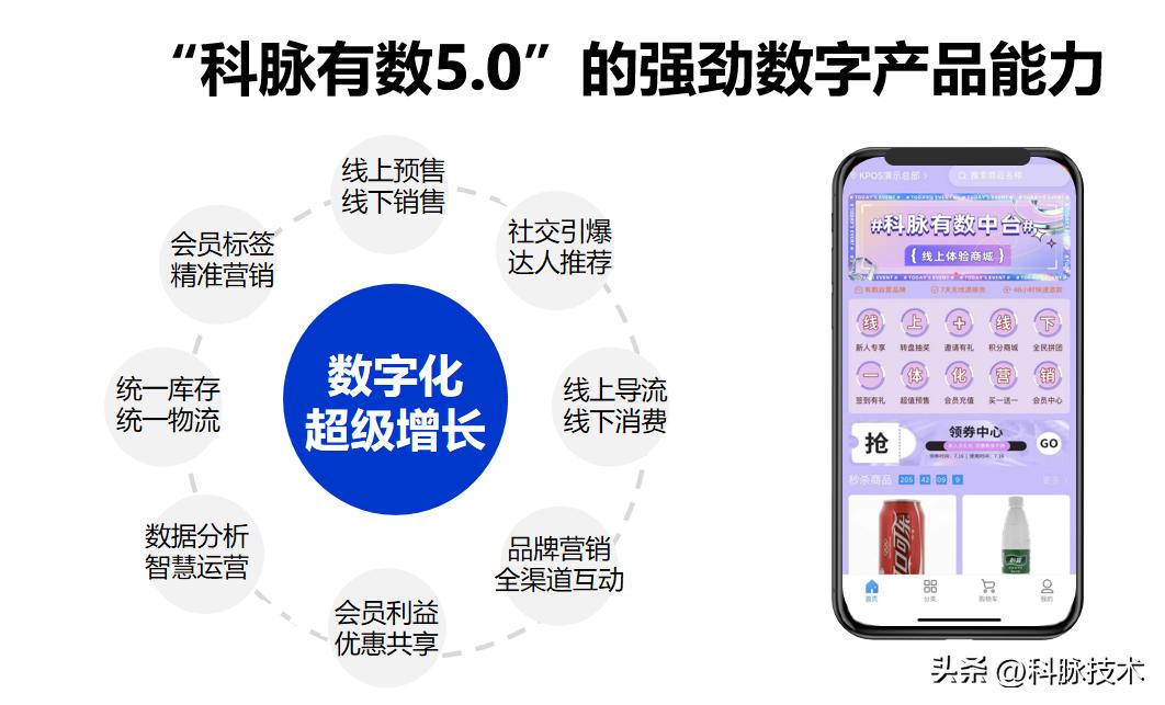 科脉智慧商业模式,科脉软件曾昭志