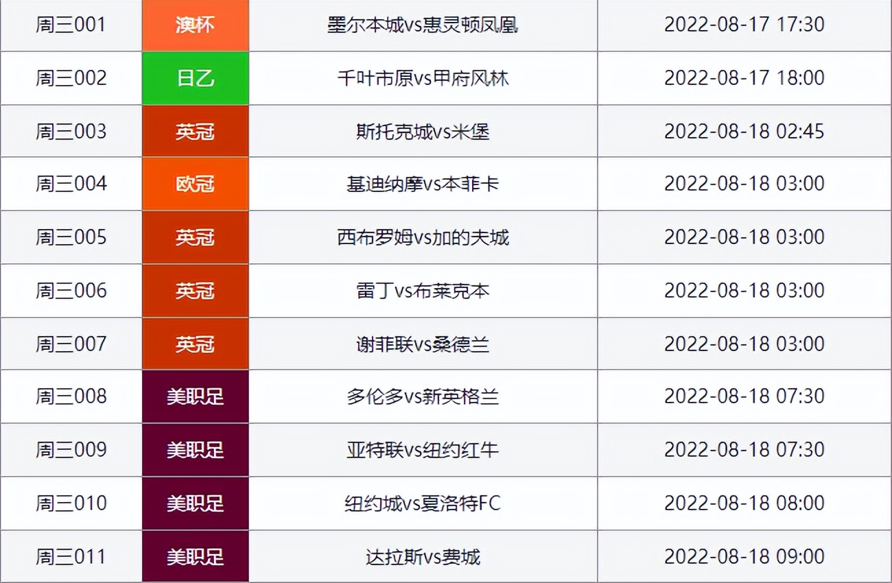 本菲卡最新比赛结果视频,公推三连红实战视频