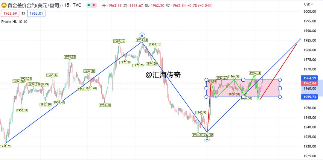 6.29黄金期货的趋势及分析,最新黄金走势分析操作策略