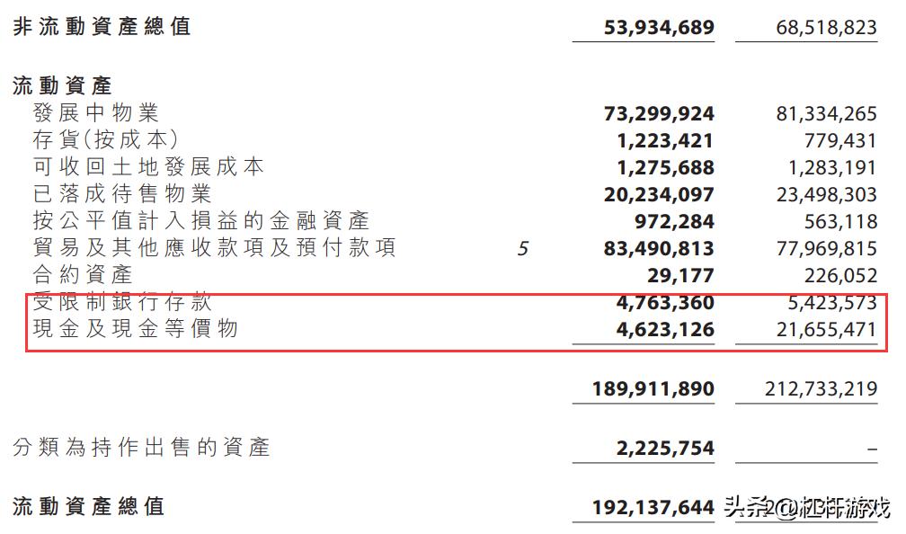 远洋集团的后续预测,远洋集团最新分析