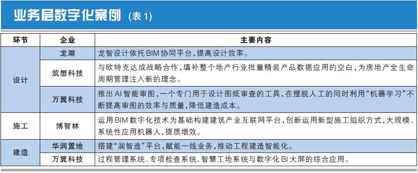 数字化转型成功房企案例,一本书读懂房企营销数字化转型