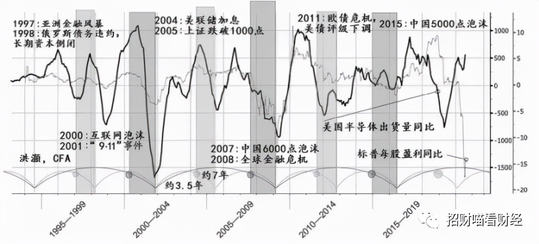 900天均线选股方法,5天均线金叉20天均线买入法