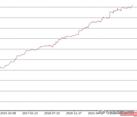 一个不错的交易思路,一个好的交易系统有什么要素