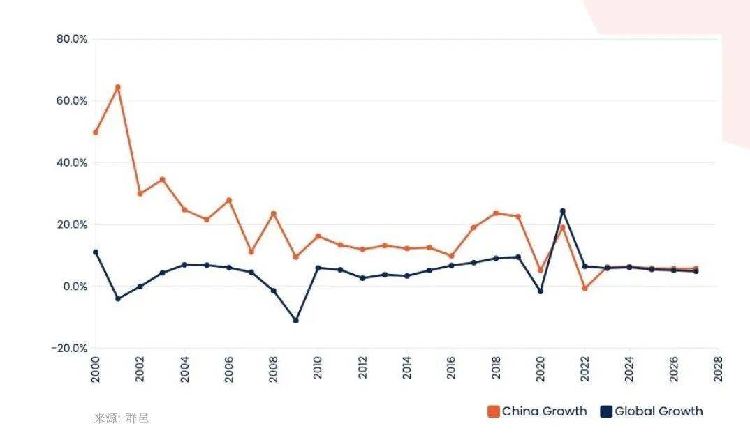 保时捷等车企持续加大预算投放户外广告,避陷低价深坑!
