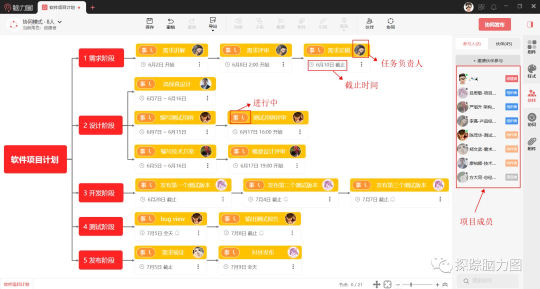 公司人比较少如何做好项目管理,做项目管理的思维和方法