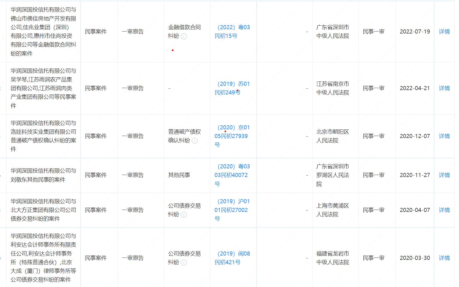 华润信托,华润信托公司