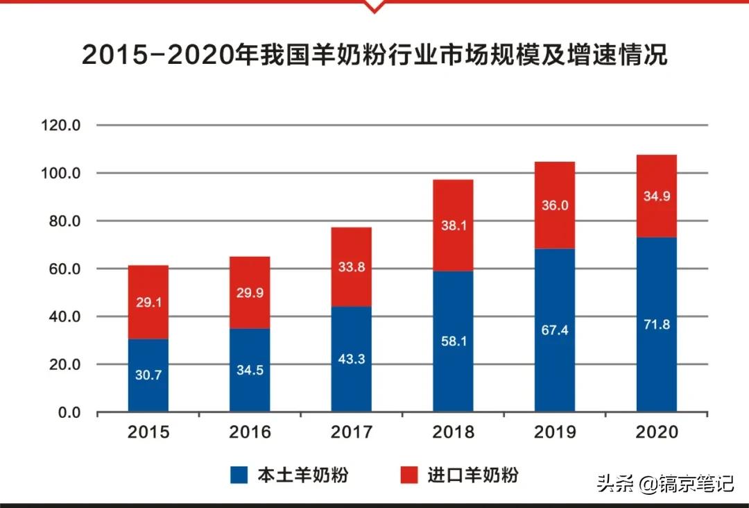 被“围猎”的陕西奶羊们……