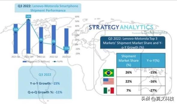 摩托罗拉全纪录第一部,摩托罗拉怀旧版