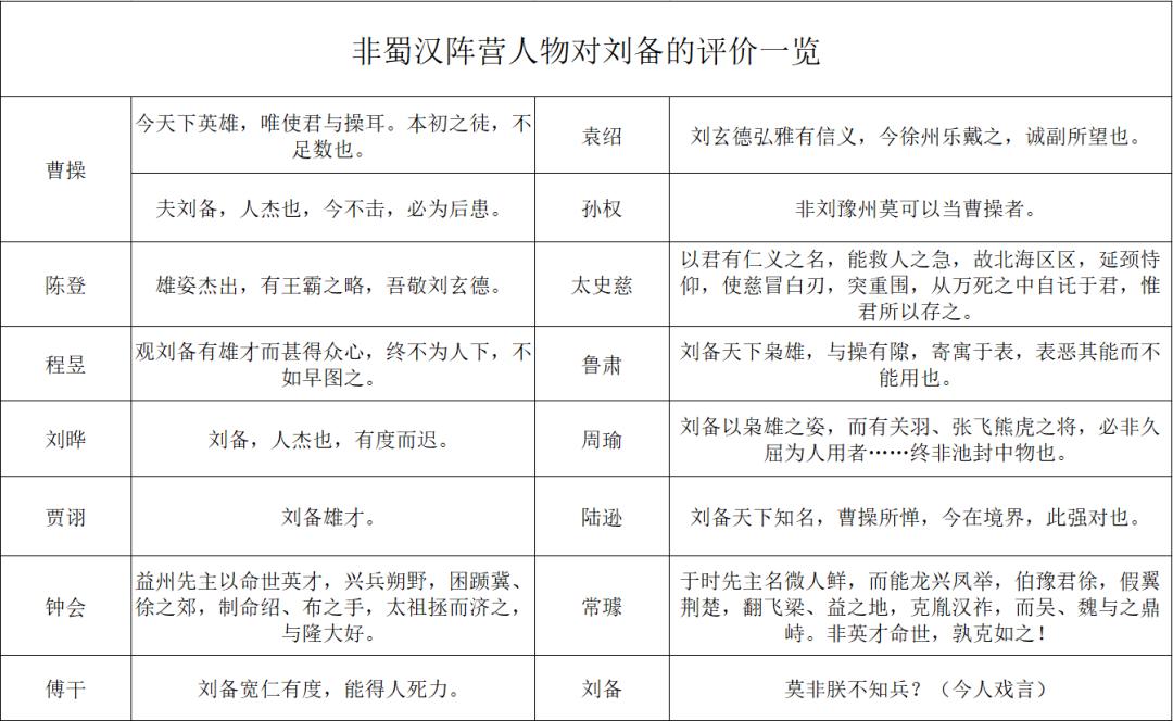 刘备的名声为什么比吕布好,刘备跳槽