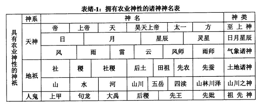 神农炎帝和皇帝大战,神农和炎帝其实不是同一人