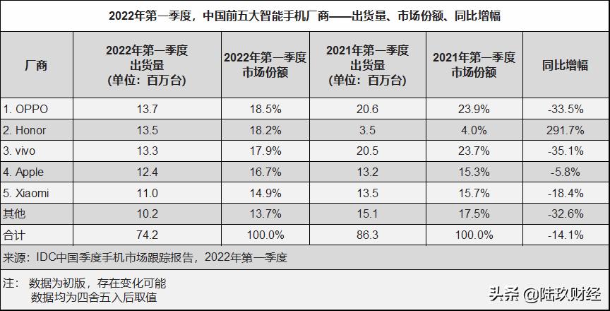 荣耀回归鸿蒙的可能性,荣耀回归了