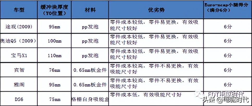 model3自动碰撞测试,model3安全碰撞