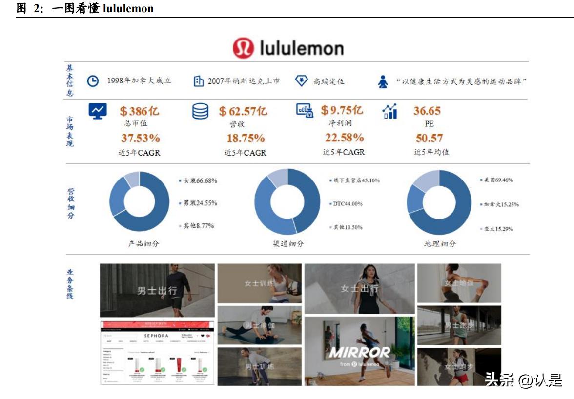lululemon行业洞察,lululemon研究报告