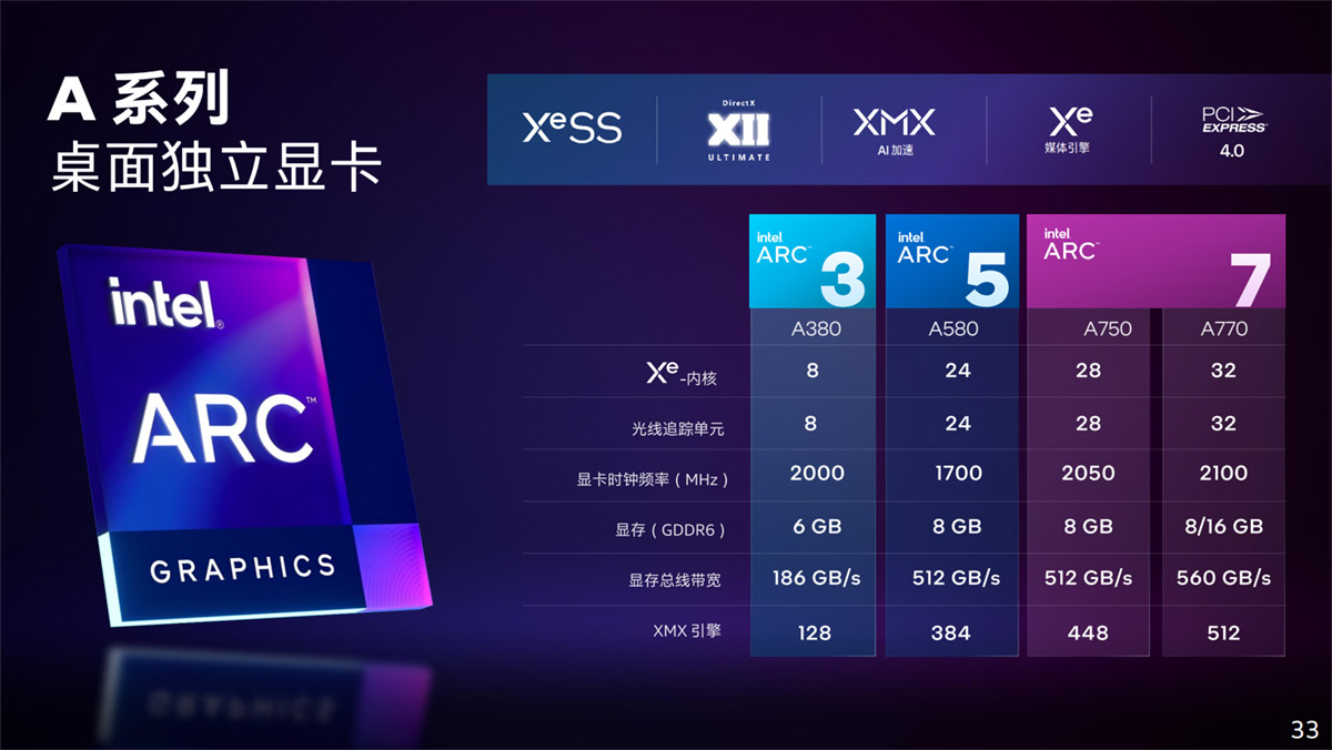 英特尔arca770m笔记本显卡跑分曝光,英特尔arca770显卡游戏实测