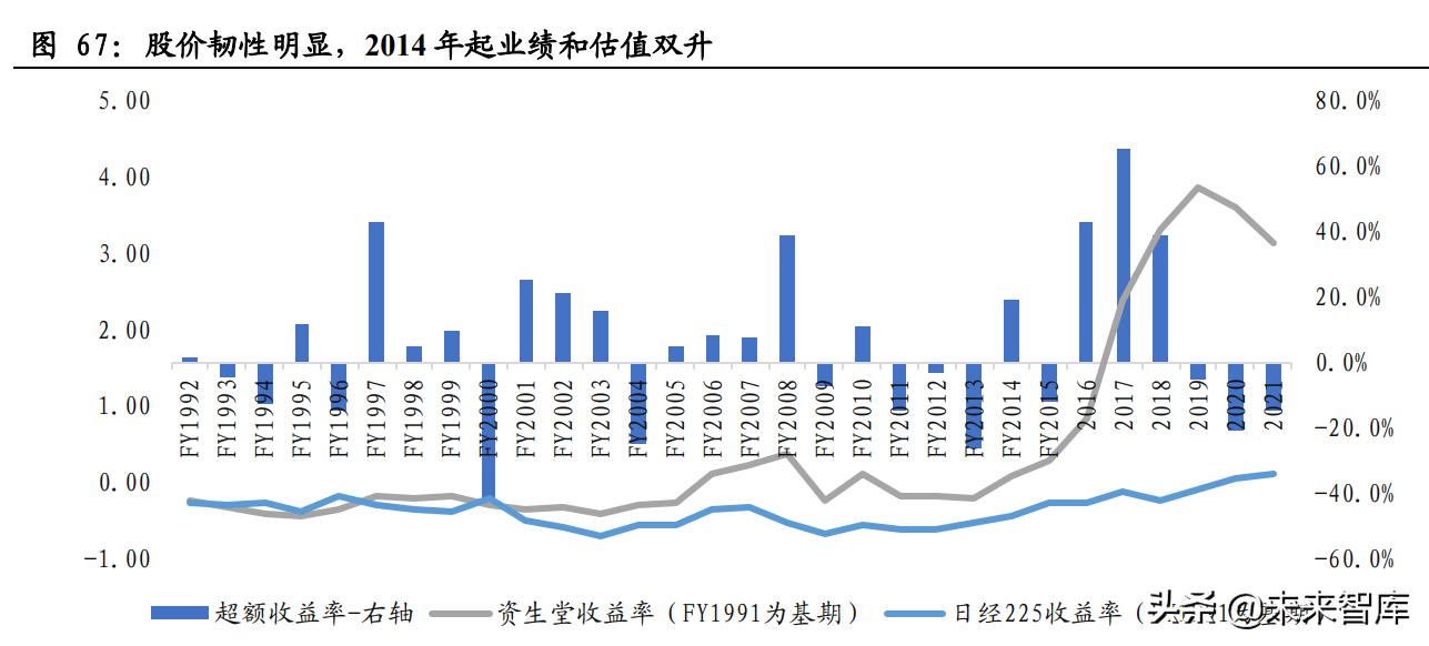 医美从业历程详解,医美护肤行业分析