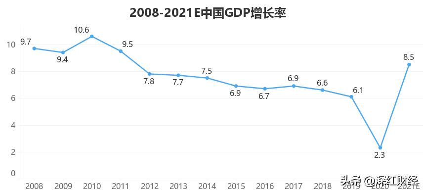 我国经济保持中高速增长,党的十九大指出我国经济高速增长