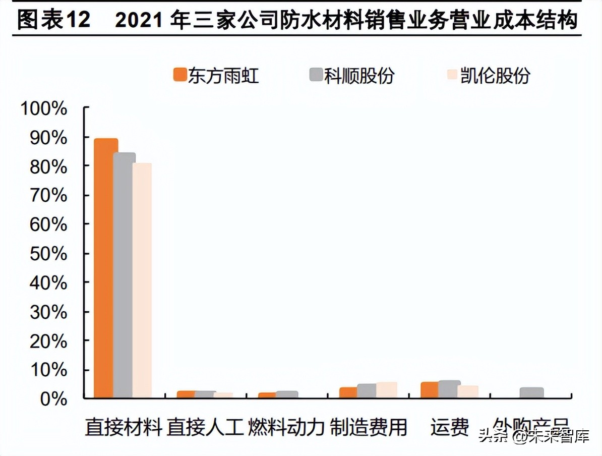 防水材料行业研究,防水产业环保转型升级方案