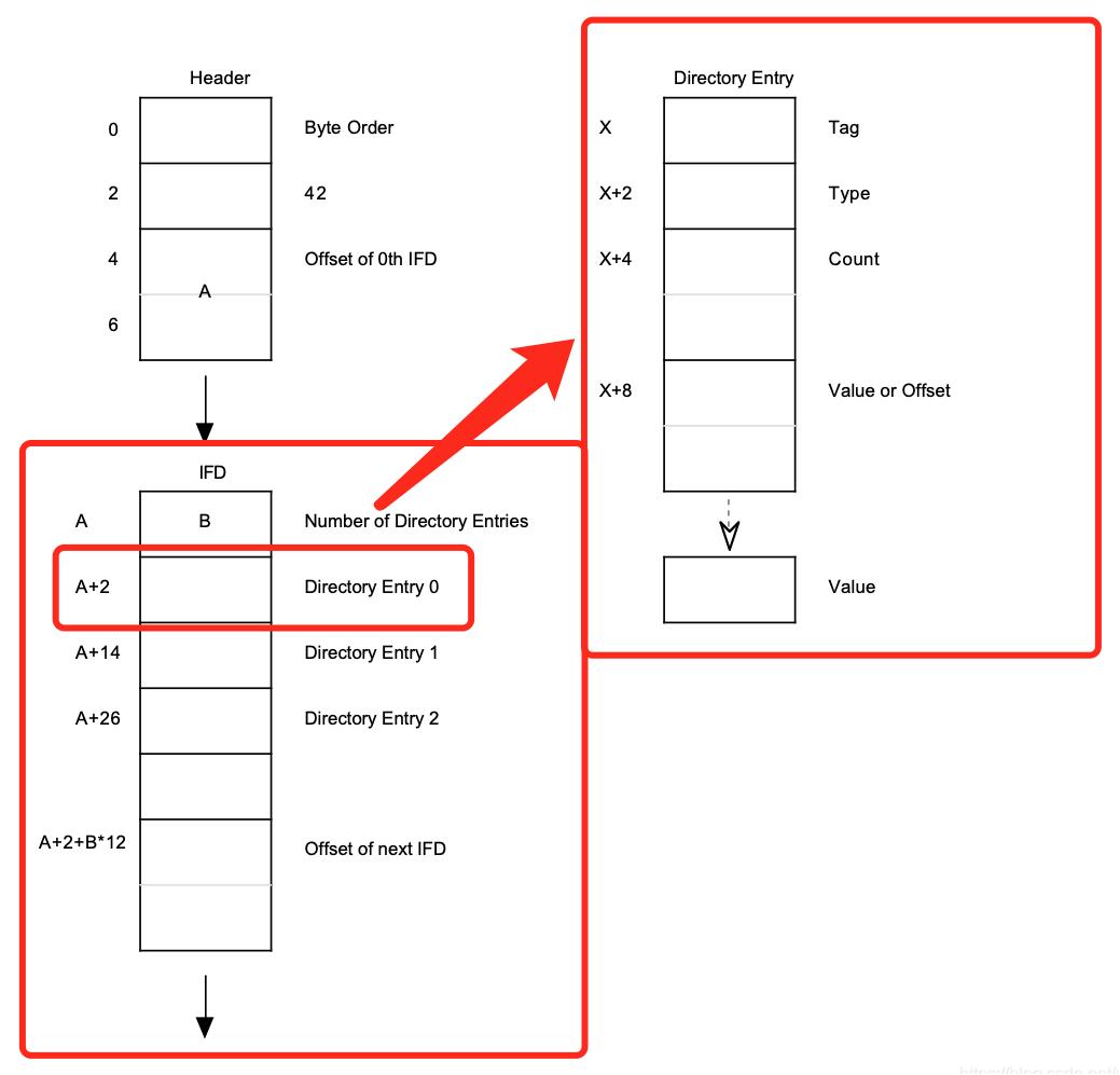 TIFF格式缘何始终屹立不倒？