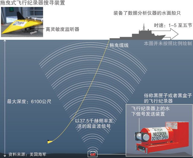 国家规定新车黑匣子吗,新车强制安装黑匣子