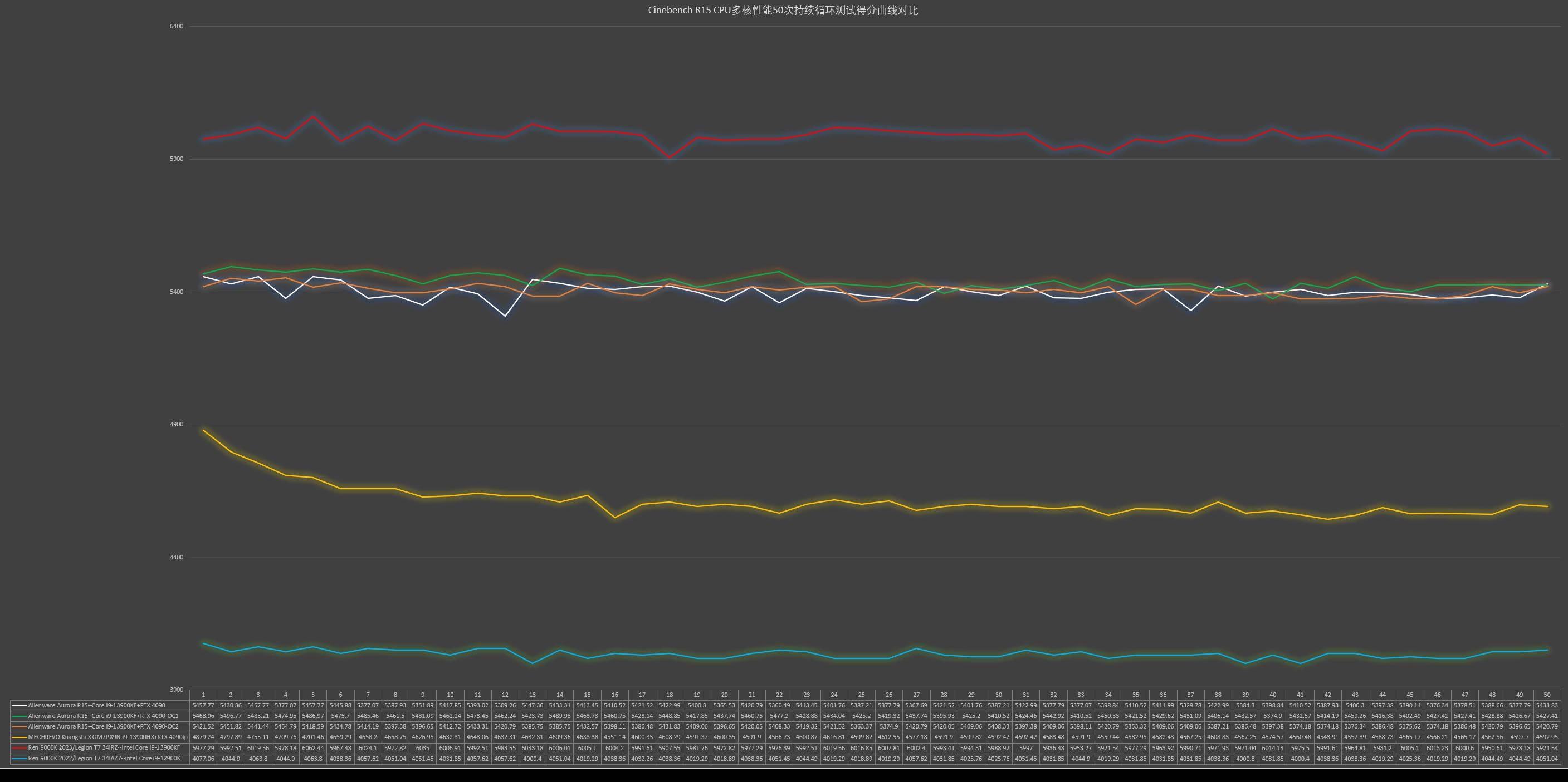 外星人alienwarer5和r4,alienware外星人aurorar11测试