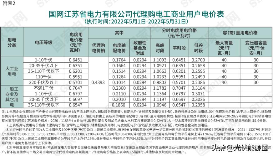 电网2020年代理购电价格,广东省2023电网企业代理购电价格