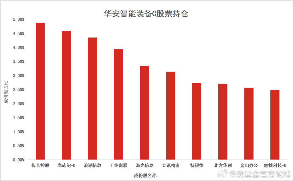 华安基金中报季：“人气基金“竟然是它？