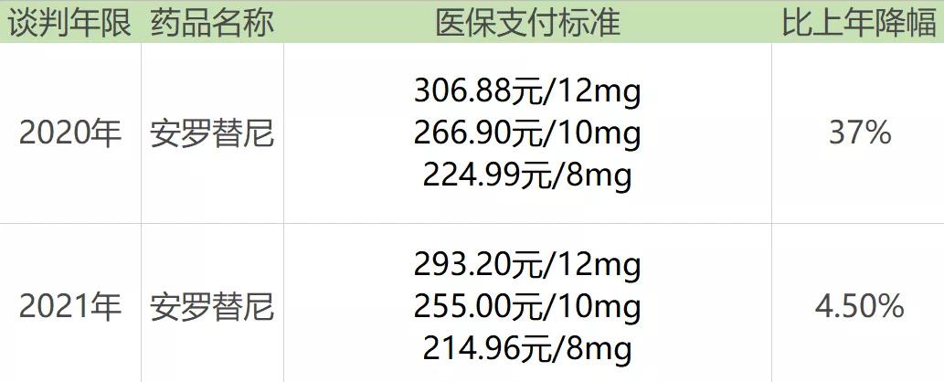 医保新增药品目录肿瘤药,医保报销癌症药品目录