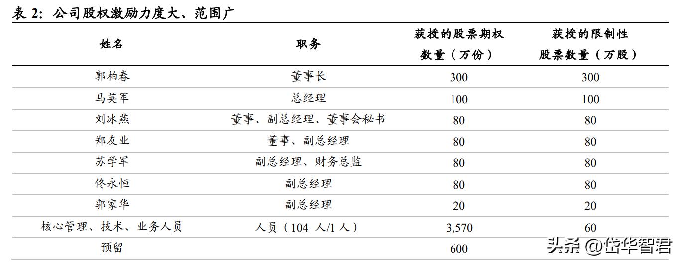钾肥亚钾国际,亚钾国际的钾肥产能
