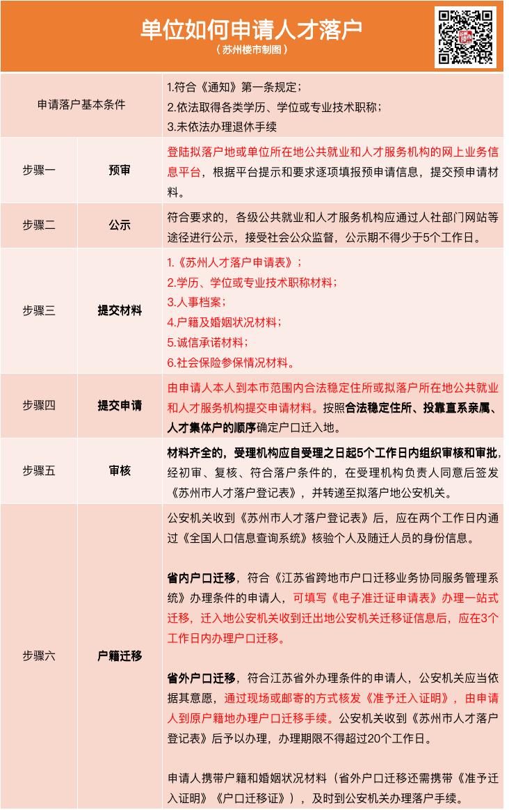 买房落户苏州条件最新政策,本科苏州落户购房有补贴吗
