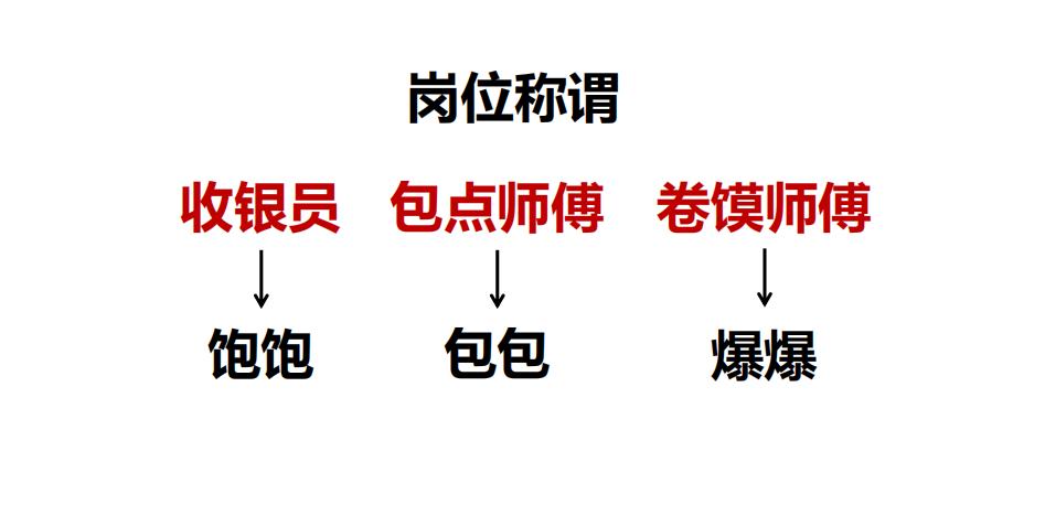 窝窝遇上馍餐饮店加盟,窝窝遇上馍一年赚多少钱