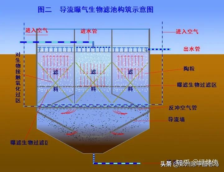 污水处理平板膜运行原理示意图,污水处理厂臭氧原理及注意事项