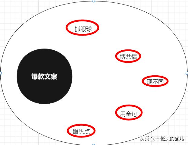 3种方法创作出自媒体爆款文案,自媒体怎么写出爆款文案带货