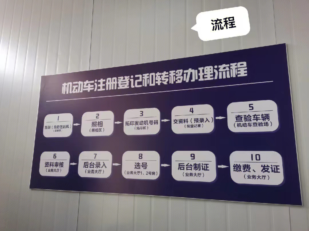 买广州粤a牌车怎么上牌,广州汽车上牌新规定会有哪些变化