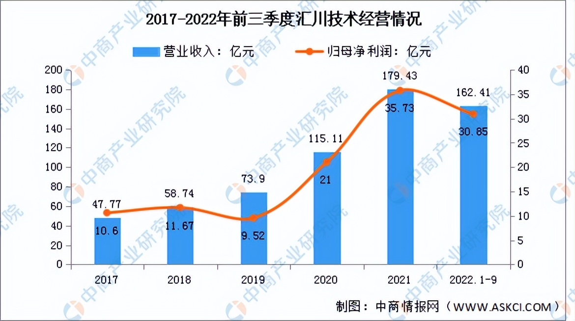 工业机器人发展前景及市场需求,机器人行业市场现状分析