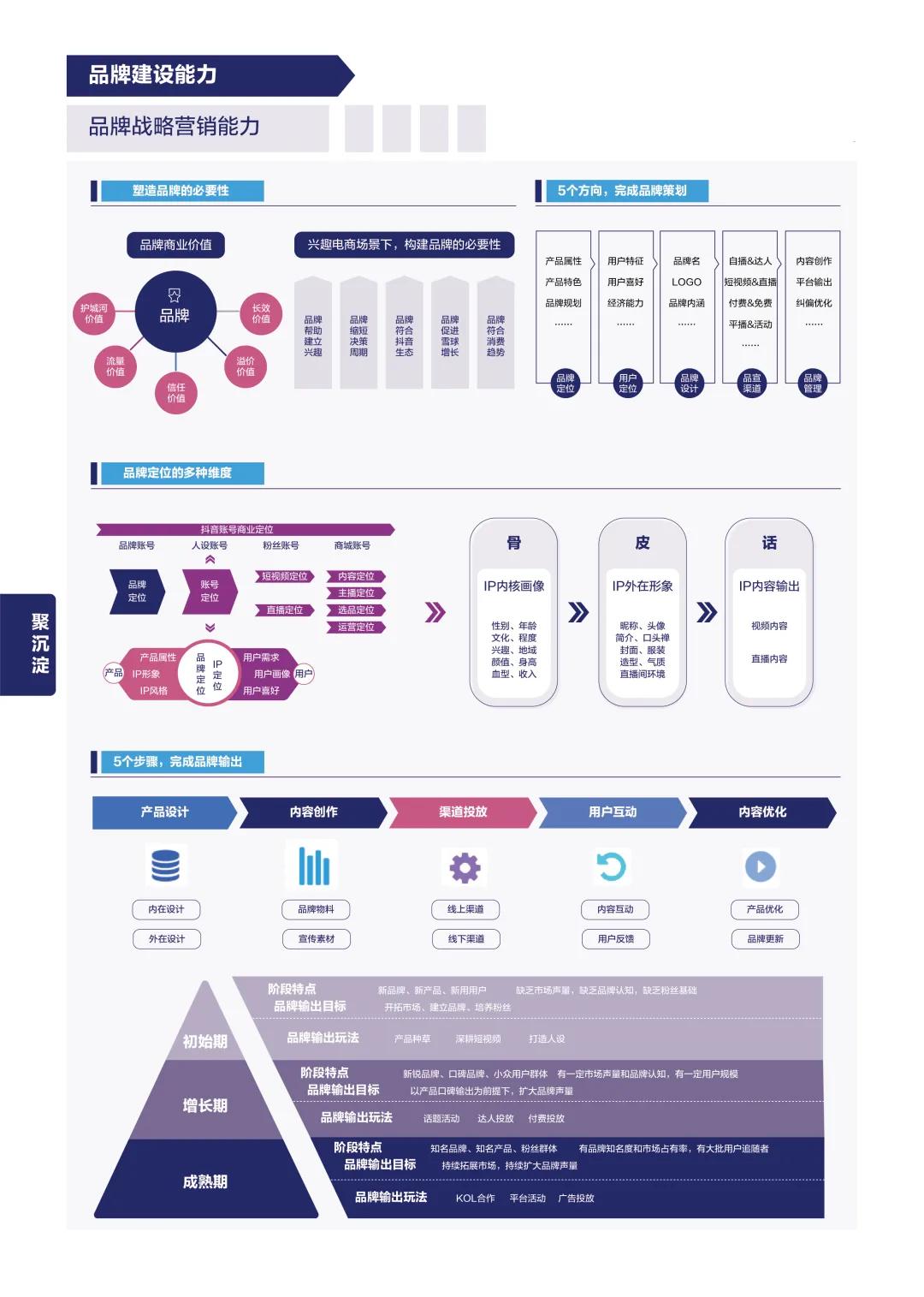 抖音21年电商可行性分析,抖音电商的现状机遇和挑战