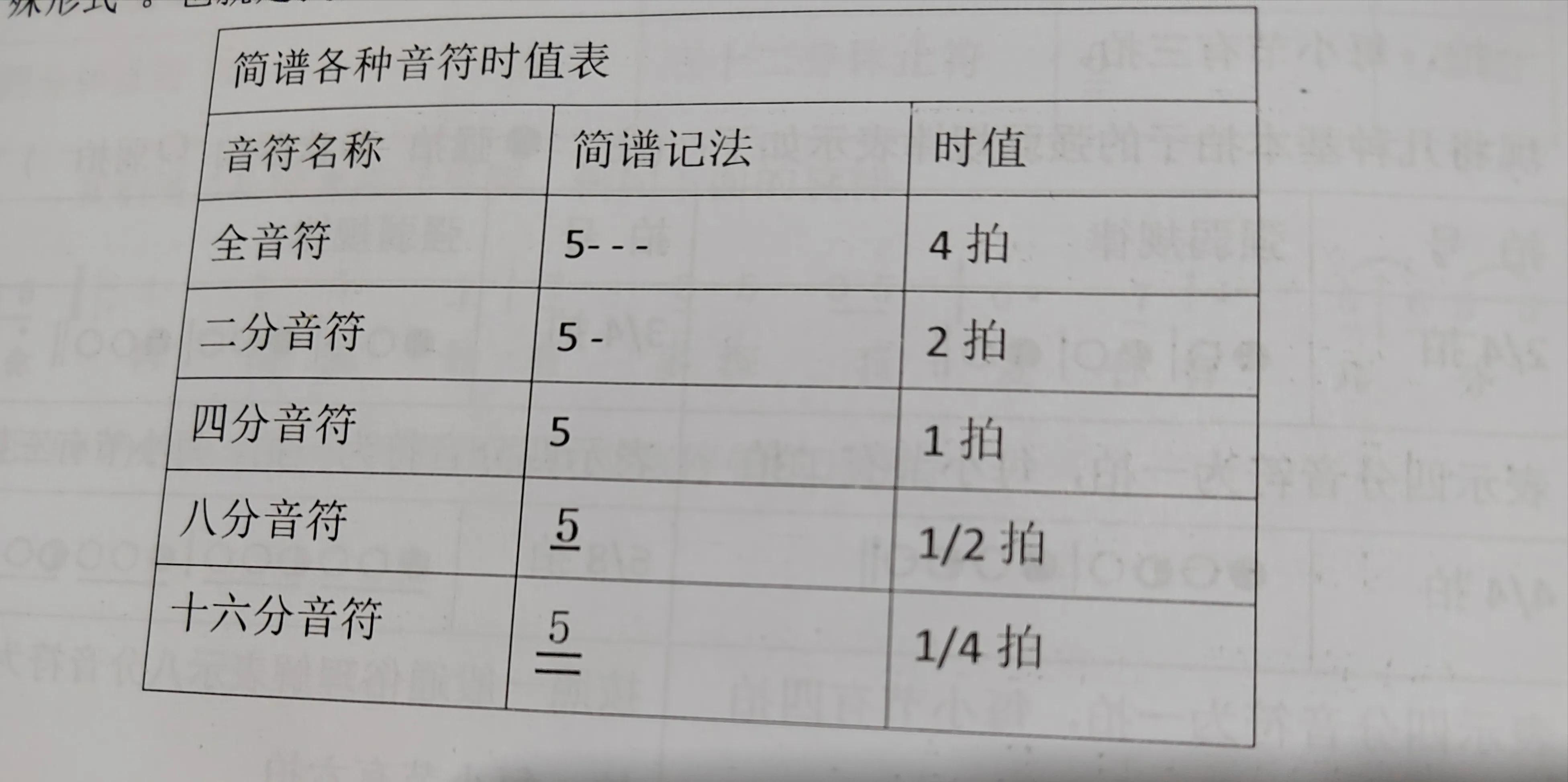 0基础学乐理适合什么乐器,乐器乐理知识都一样吗