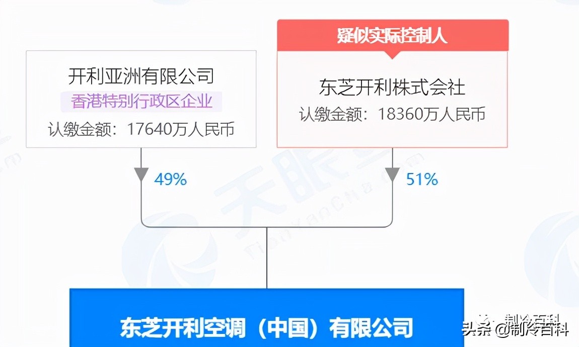 日系中央空调哪个品牌品质最好,日系品牌中央空调