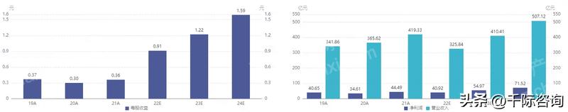 仪器分析的最新发展技术论文,仪器仪表行业十三五发展规划