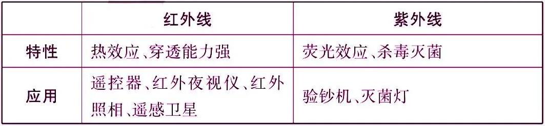 初中物理杠杆知识点归纳大全,初中物理物态变化必背知识点