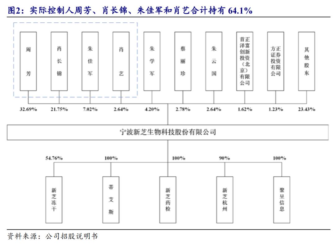 药明康德未来有50倍股的潜力,药明康德未来万亿市值企业