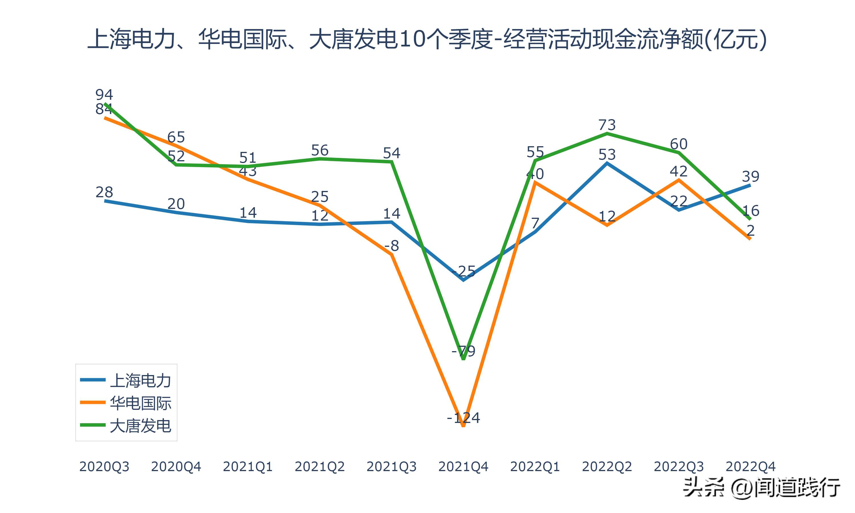 上海电力有发展机会吗,华电国际电力新消息